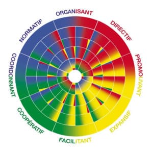 Methode Arc En Ciel Personnalite Par Couleurs Conci Liance